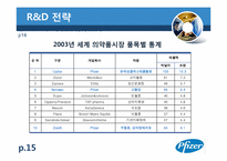 [국제기업론] 화이자 분석-15