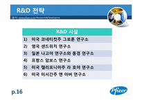 [국제기업론] 화이자 분석-16