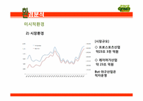 [마케팅] SK와이번스 마케팅전략 분석-9