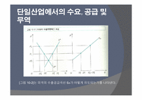 [국제무역론] 관세-11