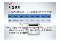 The Original 딤채 광고홍보전략-6
