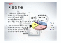 The Original 딤채 광고홍보전략-8