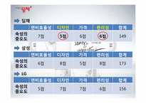 The Original 딤채 광고홍보전략-11