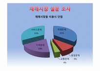마케팅 측면에서 바라본 재래시장의 실패 요인과 활성화 방안-7