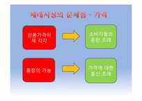 마케팅 측면에서 바라본 재래시장의 실패 요인과 활성화 방안-13