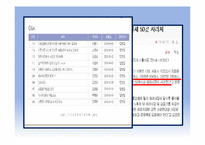 마케팅 측면에서 바라본 재래시장의 실패 요인과 활성화 방안-20