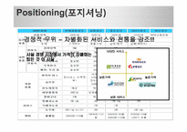 [마케팅] STP 전략 분석 -보람상조, 마시는 홍초, 마켓오, 아모레 퍼시픽, `한율`화장품-13