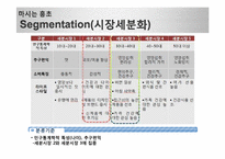 [마케팅] STP 전략 분석 -보람상조, 마시는 홍초, 마켓오, 아모레 퍼시픽, `한율`화장품-16