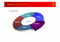 [조직변화] 맨체스터 유나이티드 Manchester United F&B Korea 실제사례 현장연구-13