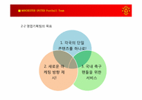 [조직변화] 맨체스터 유나이티드 Manchester United F&B Korea 실제사례 현장연구-14