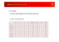 [조직변화] 맨체스터 유나이티드 Manchester United F&B Korea 실제사례 현장연구-20