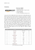 아마존 경영전략-2