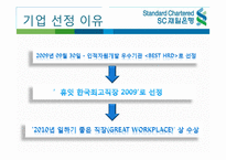 [인사관리] SC제일은행의 인적자원관리-3
