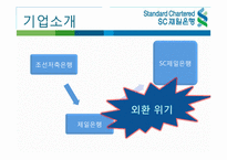 [인사관리] SC제일은행의 인적자원관리-4