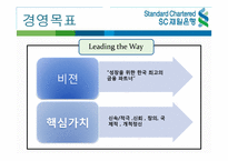 [인사관리] SC제일은행의 인적자원관리-6