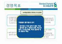 [인사관리] SC제일은행의 인적자원관리-7