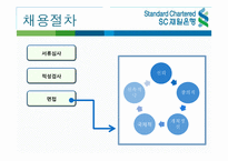 [인사관리] SC제일은행의 인적자원관리-8