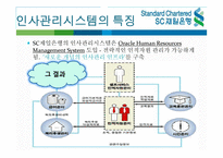 [인사관리] SC제일은행의 인적자원관리-12