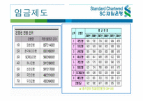 [인사관리] SC제일은행의 인적자원관리-15