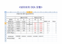 [경영과학론] DEA 사례분석-14