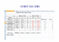 [경영과학론] DEA 사례분석-16