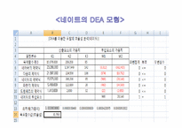 [경영과학론] DEA 사례분석-17