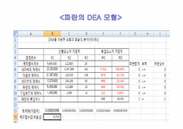 [경영과학론] DEA 사례분석-18