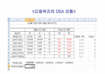 [경영과학론] DEA 사례분석-19