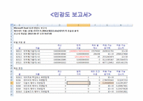 [경영과학론] DEA 사례분석-20