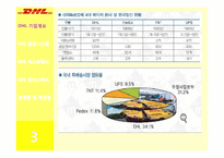 [서비스물류] DHL 물류시스템-5