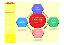 [서비스물류] DHL 물류시스템-6