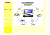 [서비스물류] DHL 물류시스템-8
