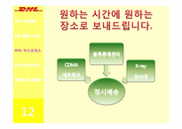 [서비스물류] DHL 물류시스템-14