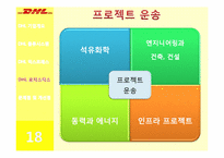 [서비스물류] DHL 물류시스템-20