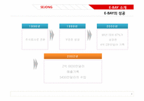 이베이 E-BAY의 전략분석과 성공요인-8