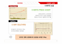 이베이 E-BAY의 전략분석과 성공요인-9