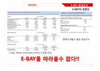 이베이 E-BAY의 전략분석과 성공요인-17