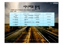 [재무관리] 쏘나타 하이브리드 신차판매 프로젝트-9