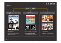 이랜드 스파오(SPAO) 마케팅전략-15