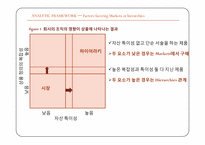 [전자상거래] 전자적 시장과 전자적 하이어라키-7