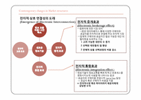 [전자상거래] 전자적 시장과 전자적 하이어라키-9