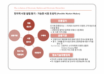 [전자상거래] 전자적 시장과 전자적 하이어라키-14