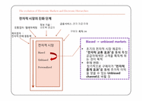 [전자상거래] 전자적 시장과 전자적 하이어라키-15