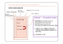 [전자상거래] 전자적 시장과 전자적 하이어라키-16