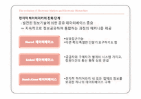 [전자상거래] 전자적 시장과 전자적 하이어라키-18
