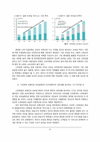 [국제금융론] 스마트폰 도입이 국내 금융시장에 미치는 영향-15