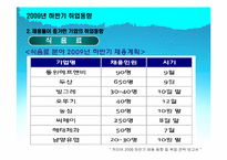 [인적자원관리] 2009년 하반기 취업동향 & 2010년 상반기 취업전망-12