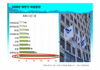 [인적자원관리] 2009년 하반기 취업동향 & 2010년 상반기 취업전망-14