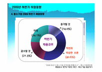 [인적자원관리] 2009년 하반기 취업동향 & 2010년 상반기 취업전망-18