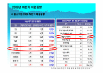 [인적자원관리] 2009년 하반기 취업동향 & 2010년 상반기 취업전망-20